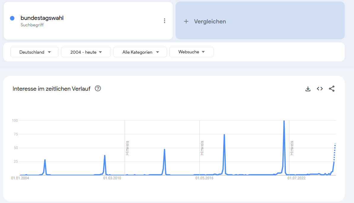 Suchtrends ermitteln mit Google Trends