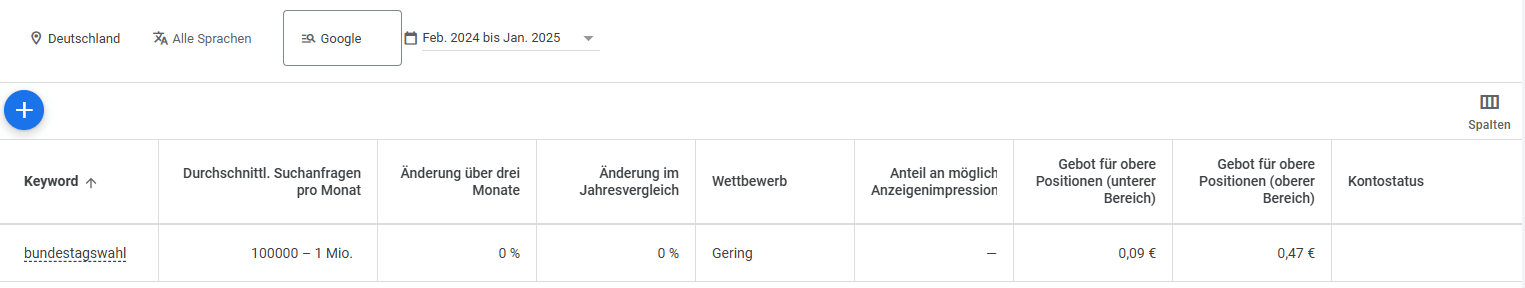 Suchvolumen ermitteln mit dem Keyword Planer von Google Ads