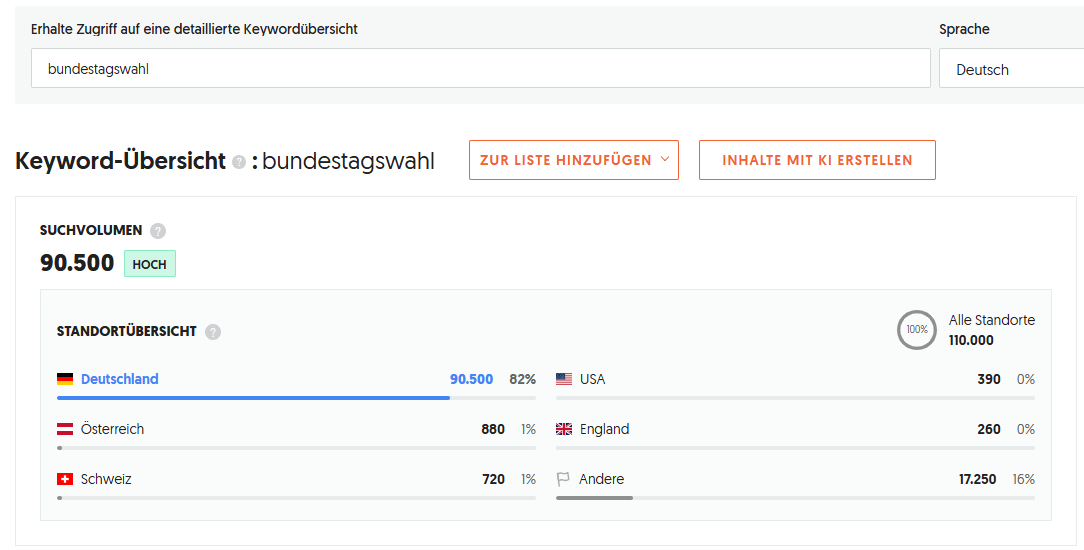 Suchvolumen ermitteln mit Ubersuggest