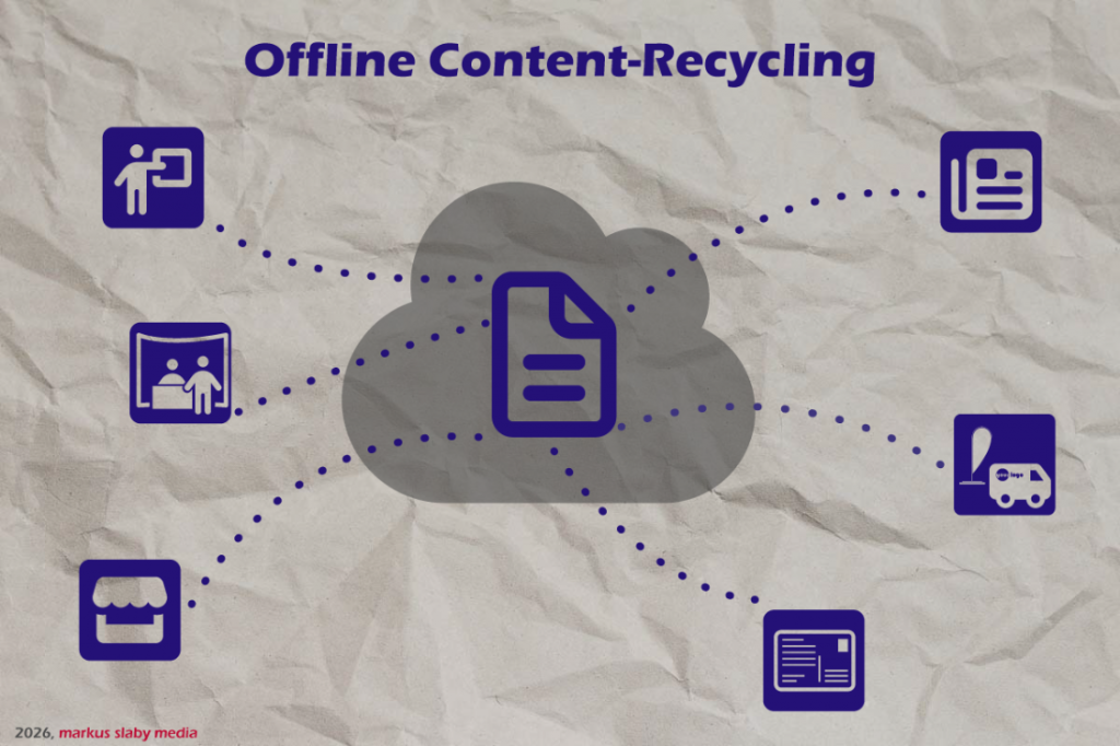 Oflline Content-Receycling